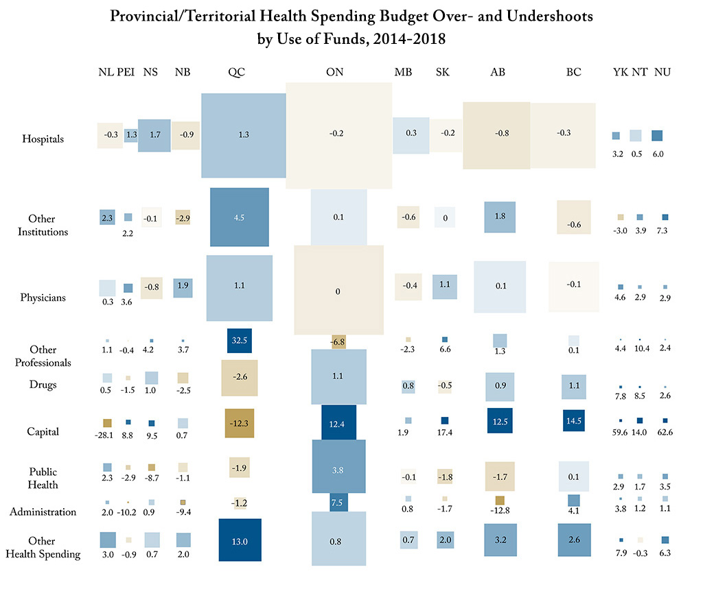 An Unhealthy Habit: Actual Health Spending Typically Overshoots Plans