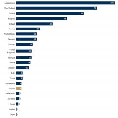 Foreign Bank Assets in OECD Countries: Where does Canada rank?