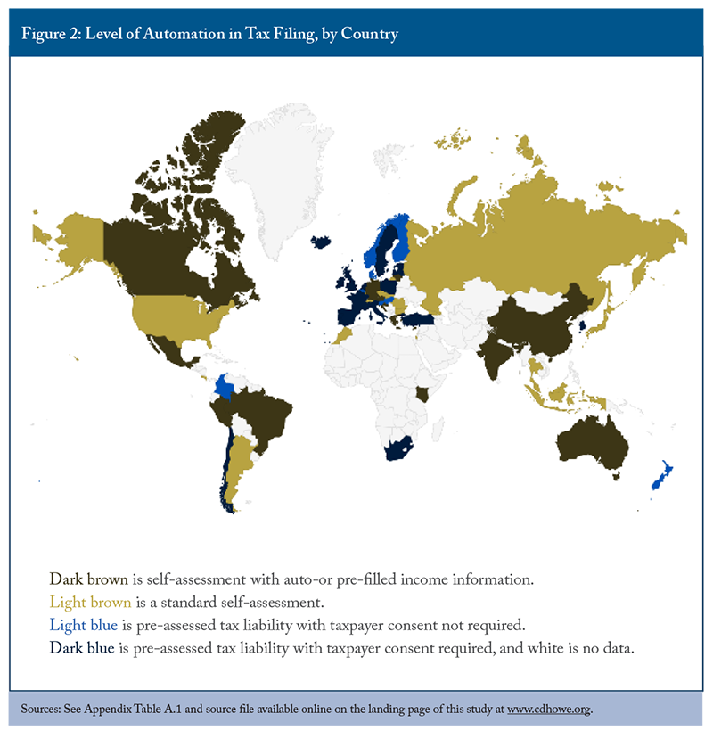 Figure 1: Level of Automation in Tax Filing, by Country