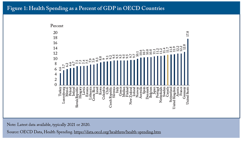 Figure 1: Health Spending as a Percent of GDP in OECD Countries