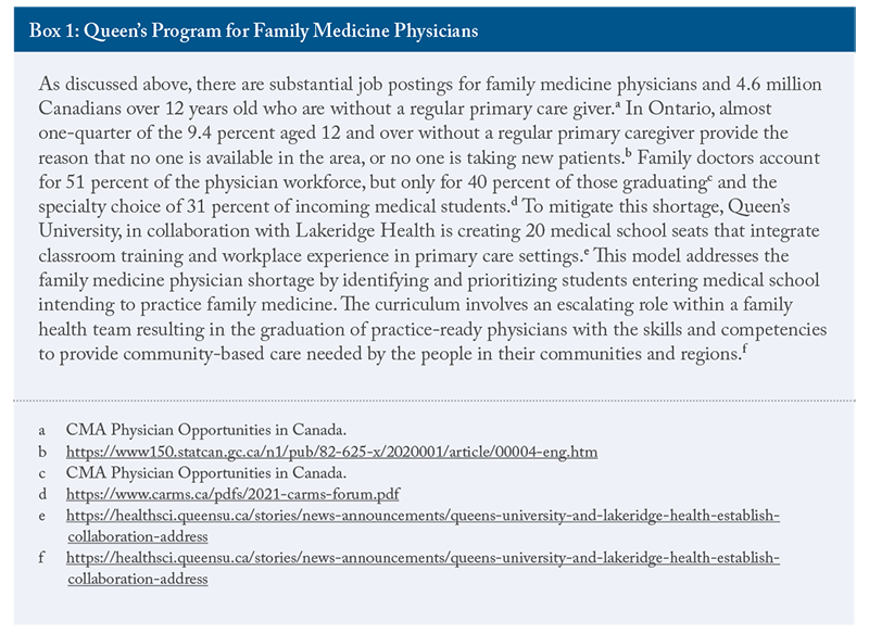 Box 1: Queen's Program for Family Medicine Physicians