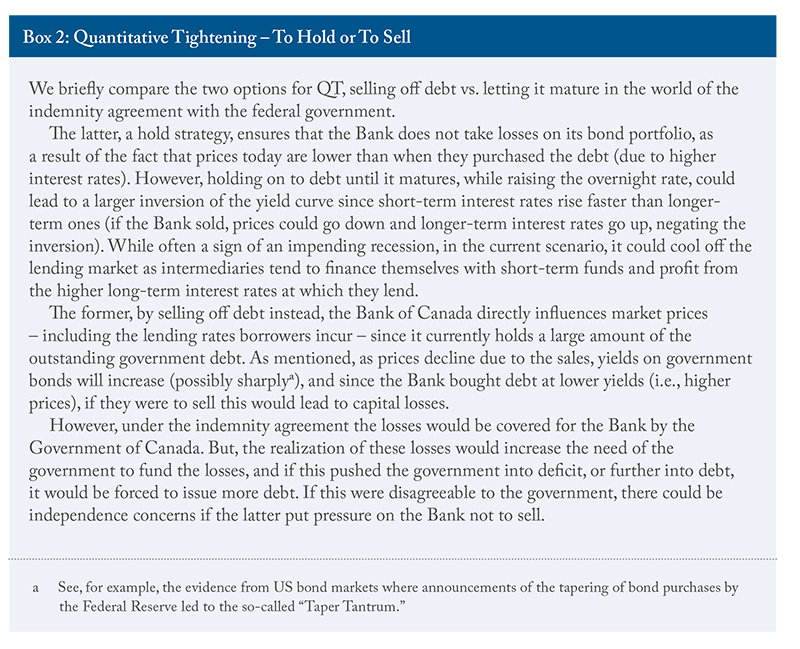 Box 2: Quantitative Tightening - To Hold of To Sell