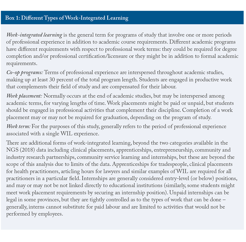 Different types of Work-integrated learning