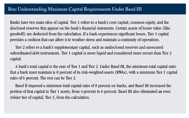 Box: Understanding Minimum Capital Requirements Under Basel III