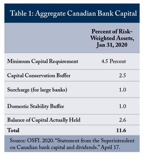 Table 1: Aggregate Canadian Bank Capital