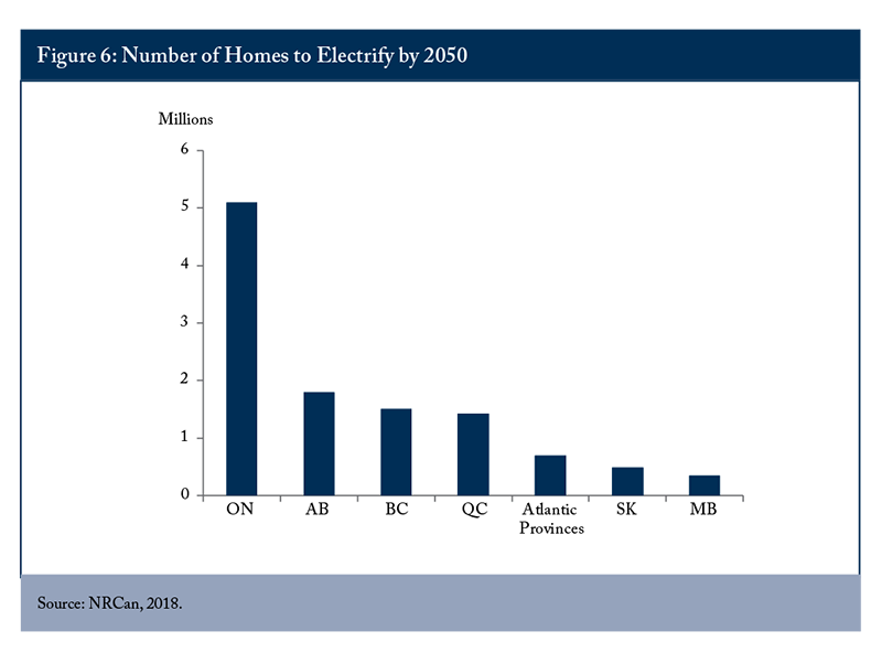 Figure 6: Number of Homes to Electrify by 2050