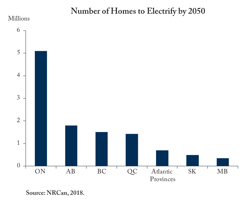 Homes to Electrify