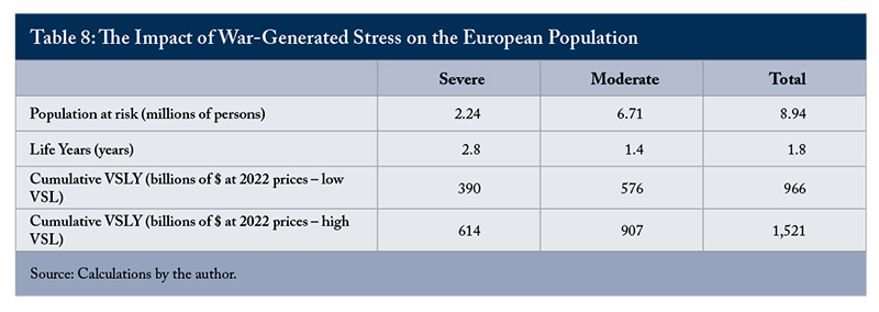 Table 8: The Impact of War-Generated Stress on the European Population