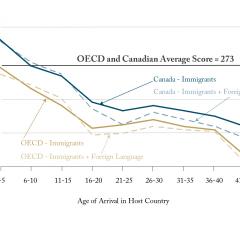 Canadian Immigrants Outperform OECD Counterparts on Literacy Scores