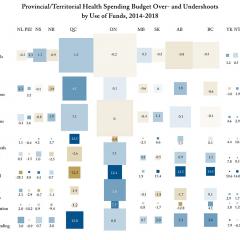 An Unhealthy Habit: Actual Health Spending Typically Overshoots Plans