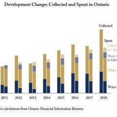 Cost and Use of Development Charges: Ontario and British Columbia 