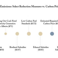 Blocking pipelines in context: Extraordinary cost for little change in emissions