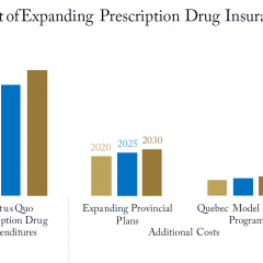 Prescription Drugs: How much would it cost provinces to insure the uninsured?