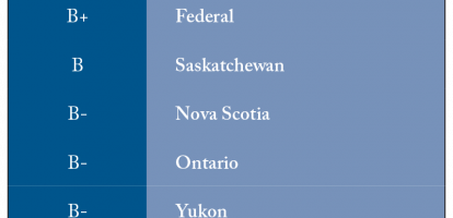 Show and Tell: Rating the Fiscal Accountability of Canada’s Senior Governments, 2019