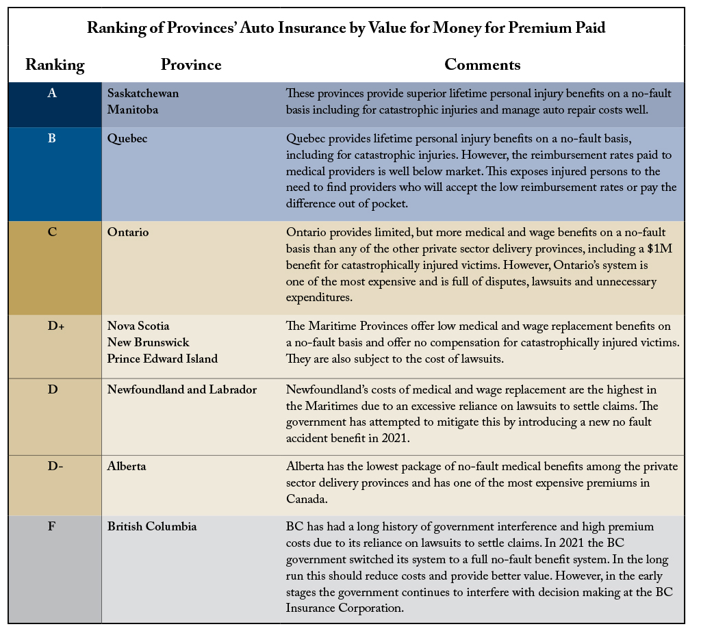 Insurance Grid Level Auto Insurance Value by Province: Who's Leading, Who's Lagging? – C.D ...